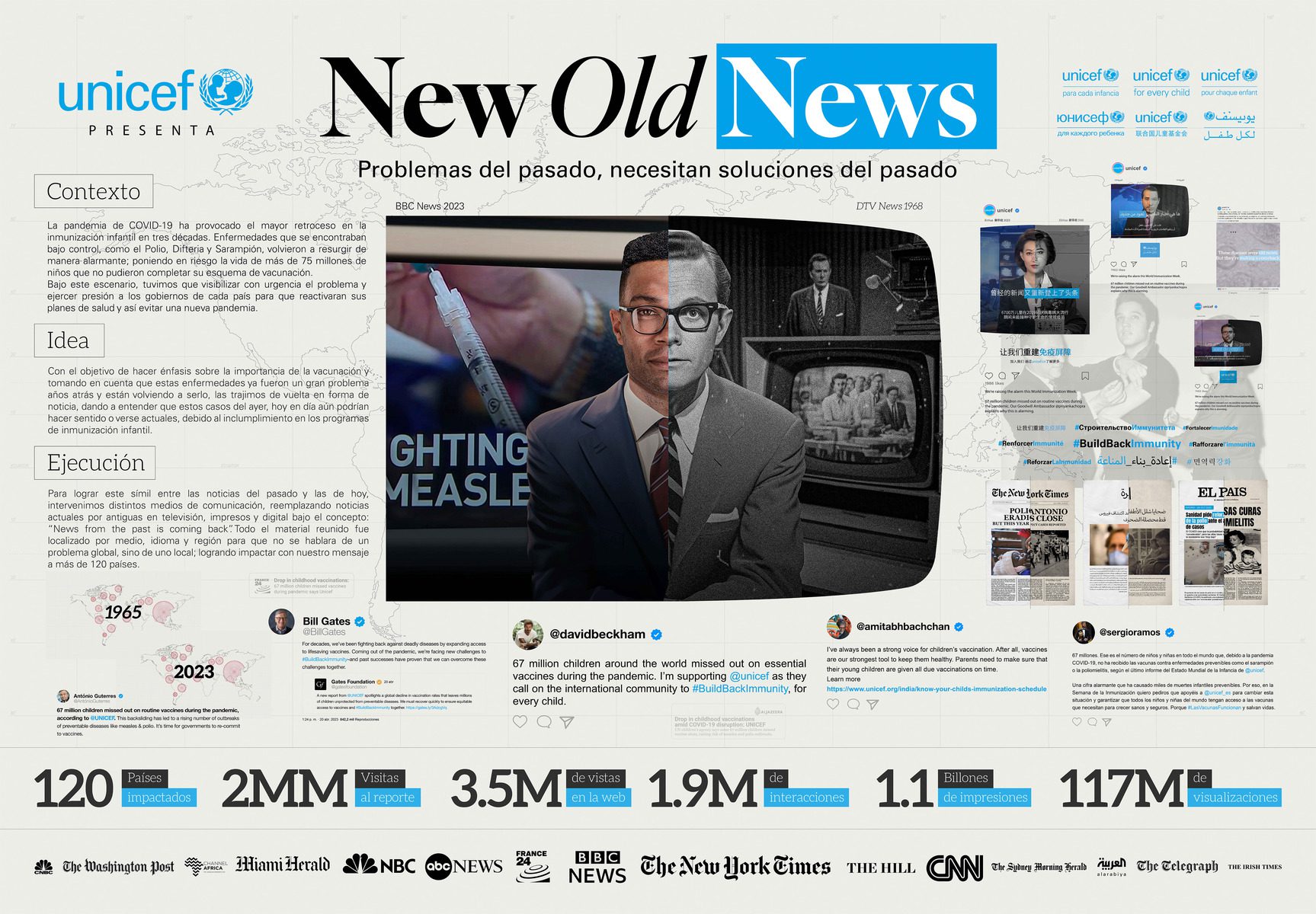 media